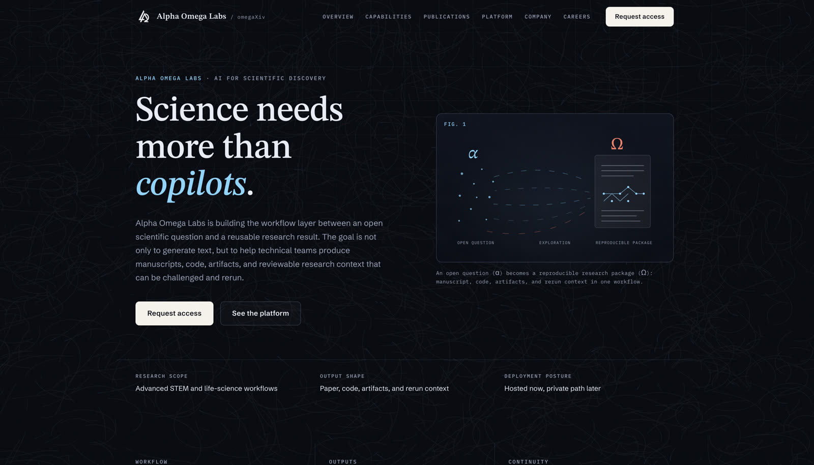 omegaXiv — science needs more than copilots