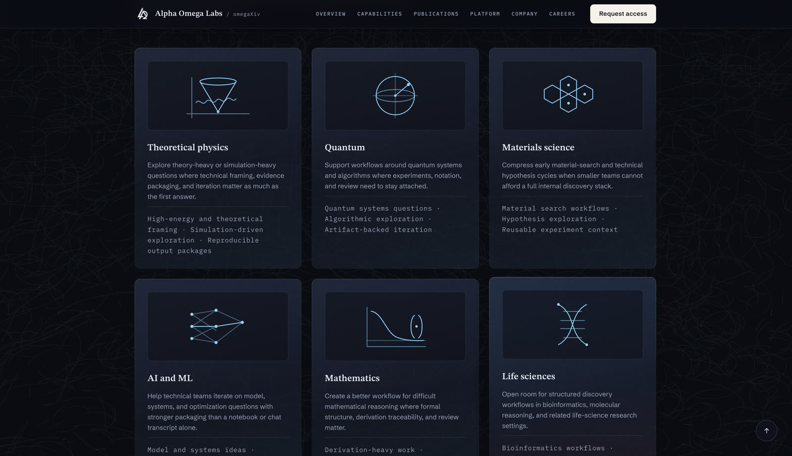 omegaXiv — capabilities